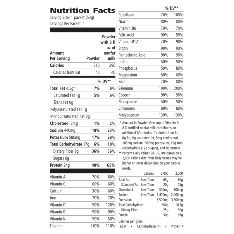 Nutrition Facts for Formula 1 + PDM On The Go Protein Meal Shake, showing protein and nutrients per serving.